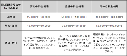 料金相場②.png